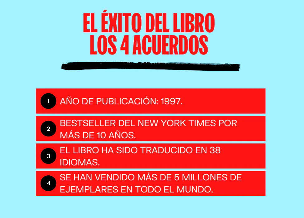 Los 4 acuerdos: sabiduría tolteca