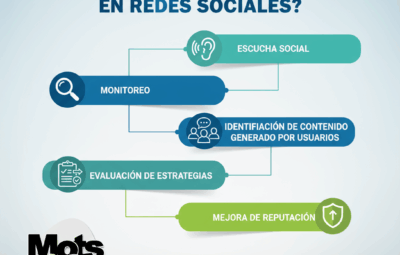 ¿Cómo gestionar una crisis en redes sociales?